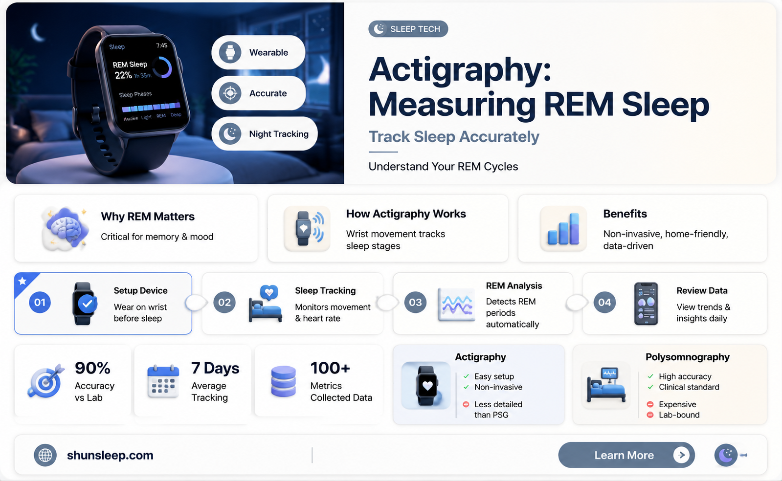 can actigraphy measure rem sleep