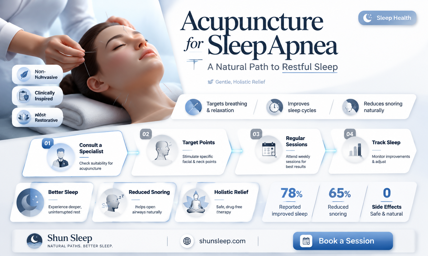 can acupuncture help sleep apnea