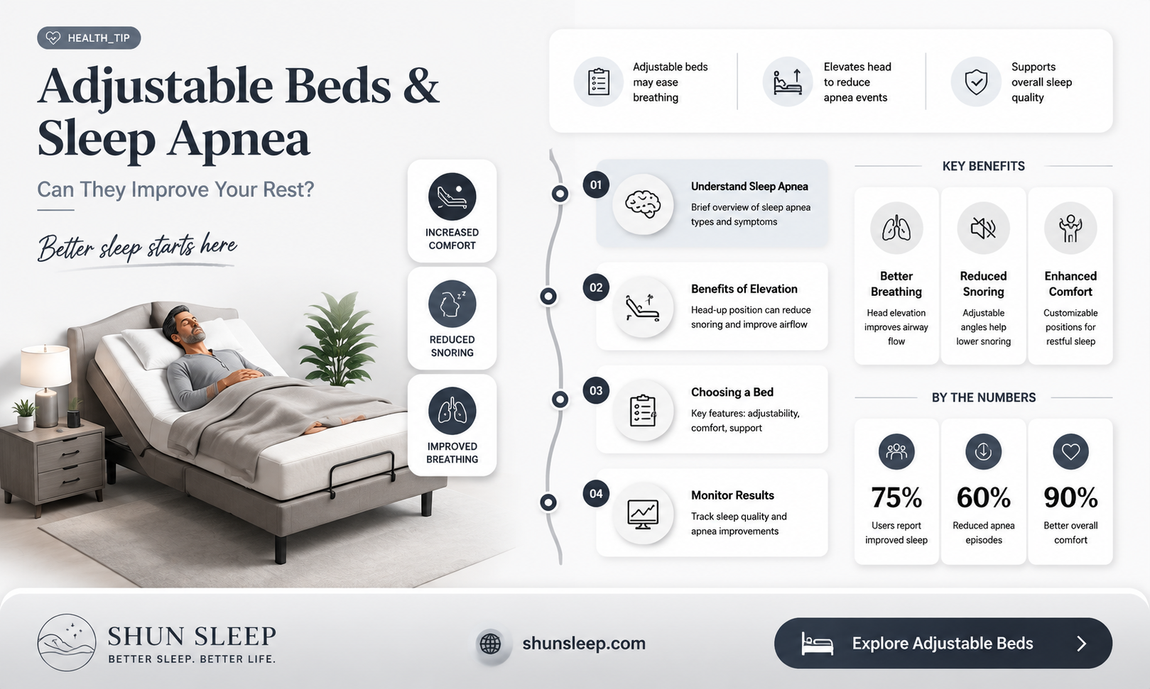 can an adjustable bed help sleep apnea