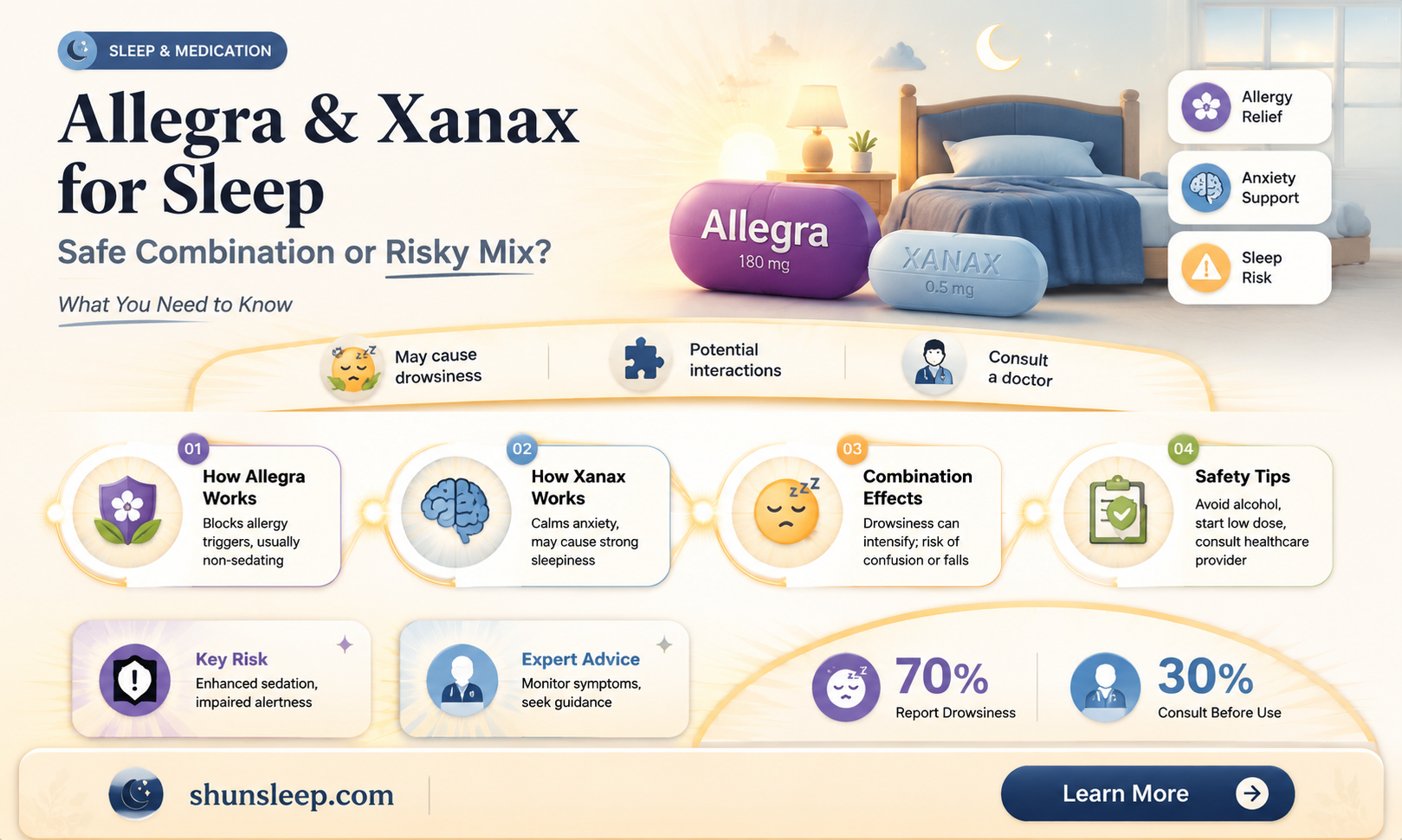 can allegra and xanax help me sleep