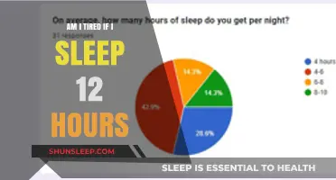 Rejuvenated or Exhausted? The Surprising Truth About 12-Hour Sleep