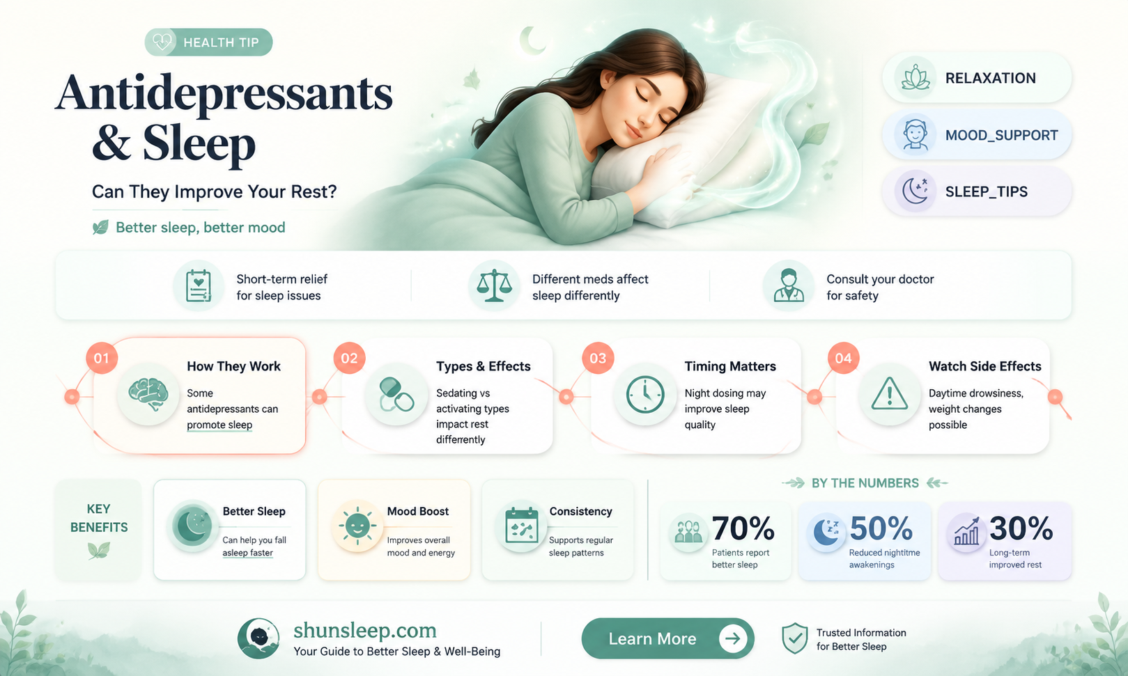 can antidepressants cause help with sleep