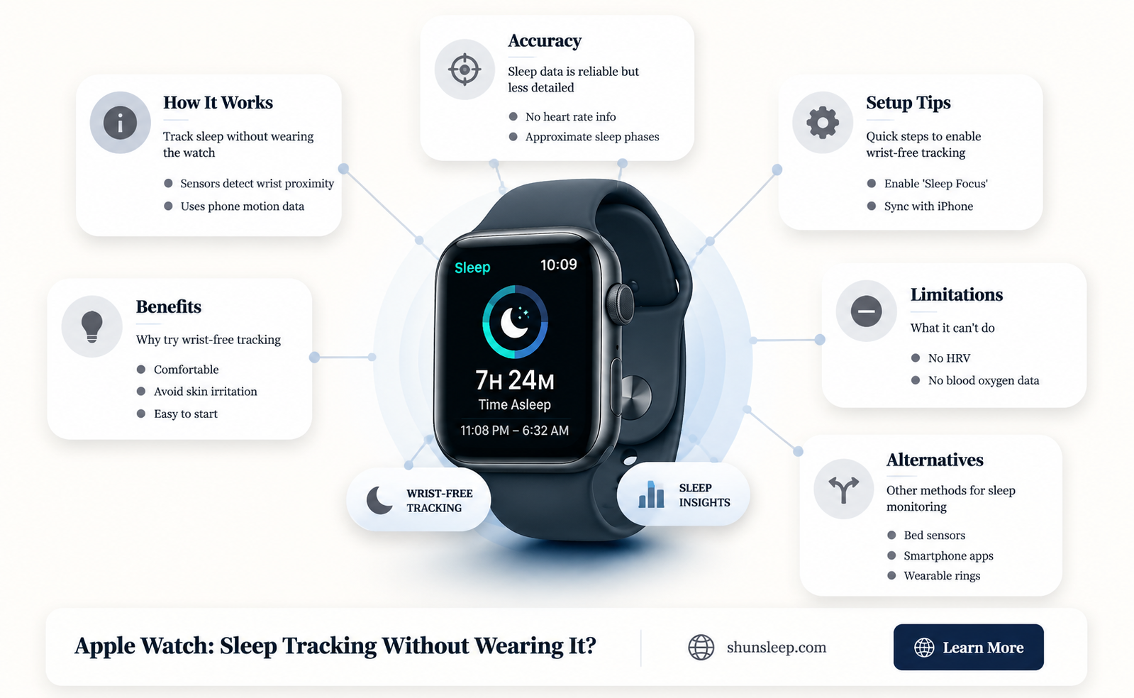 can apple watch track sleep without wearing it