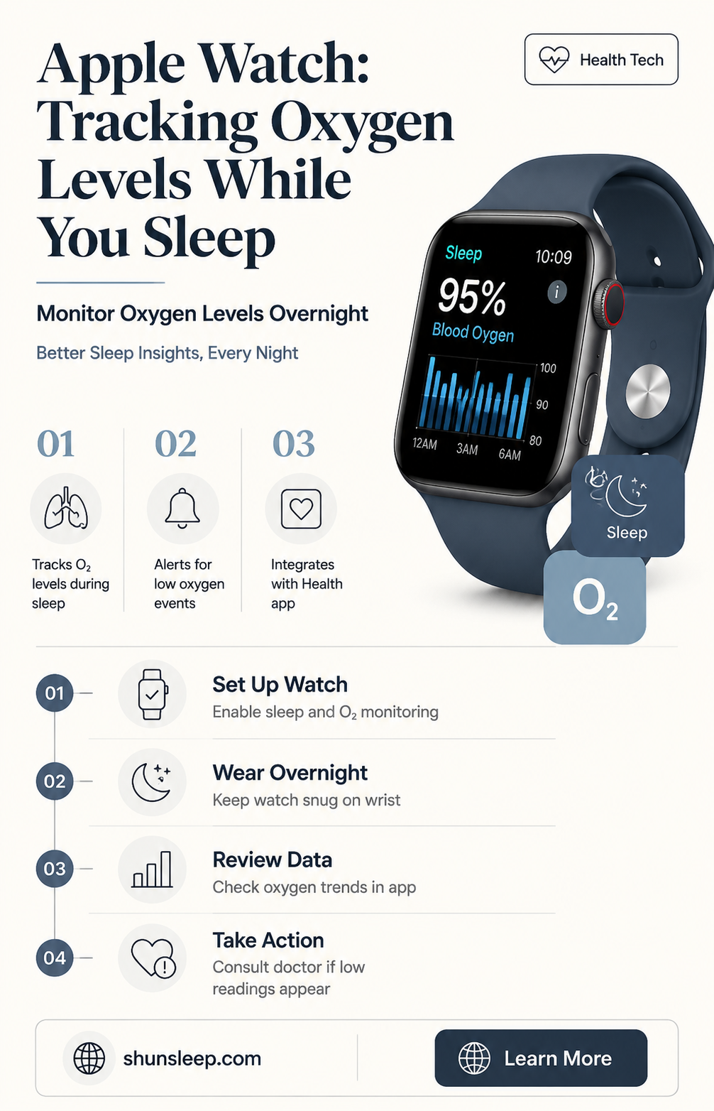 can apple watch track oxygen while sleeping