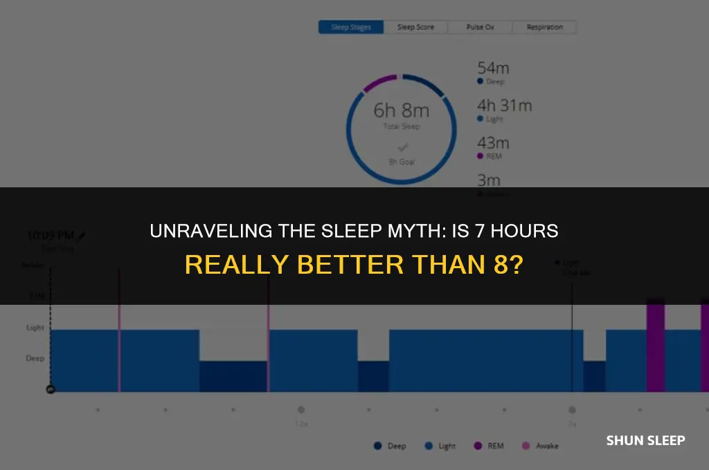 are 7 hours of sleep better than 8