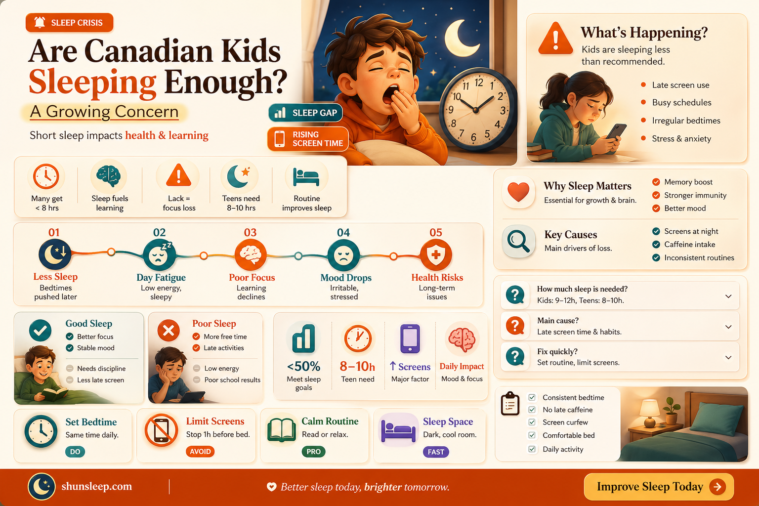 are canadian children getting enough sleep