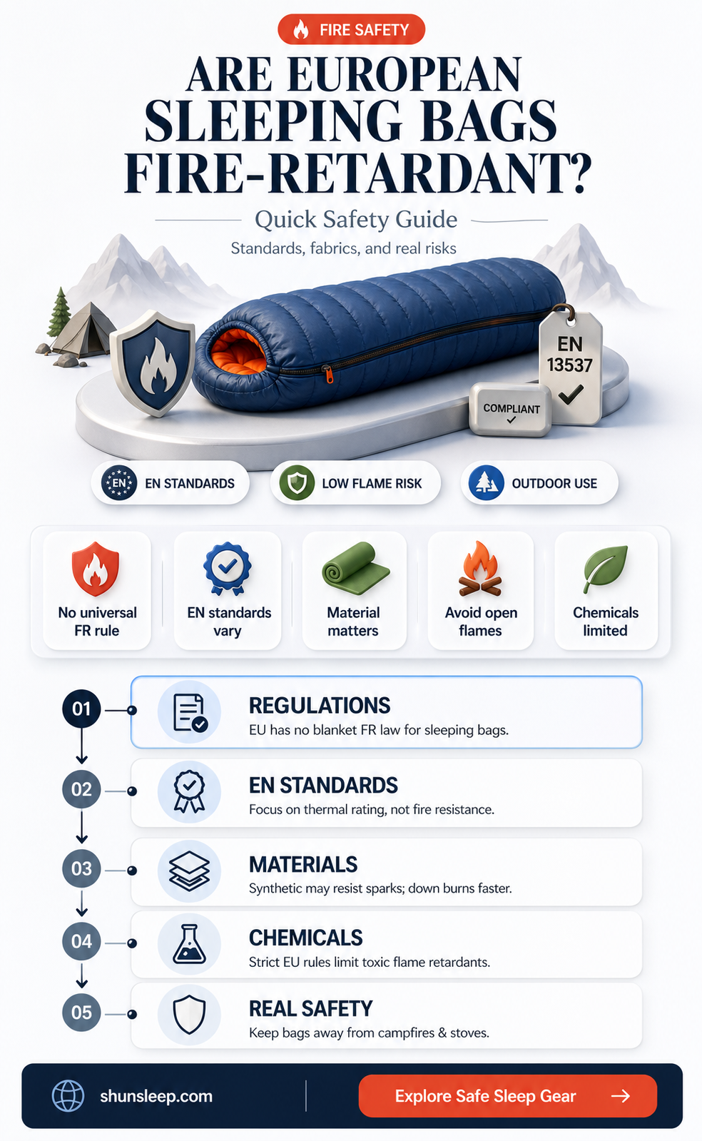 are european sleeping bags treated with fire retardant