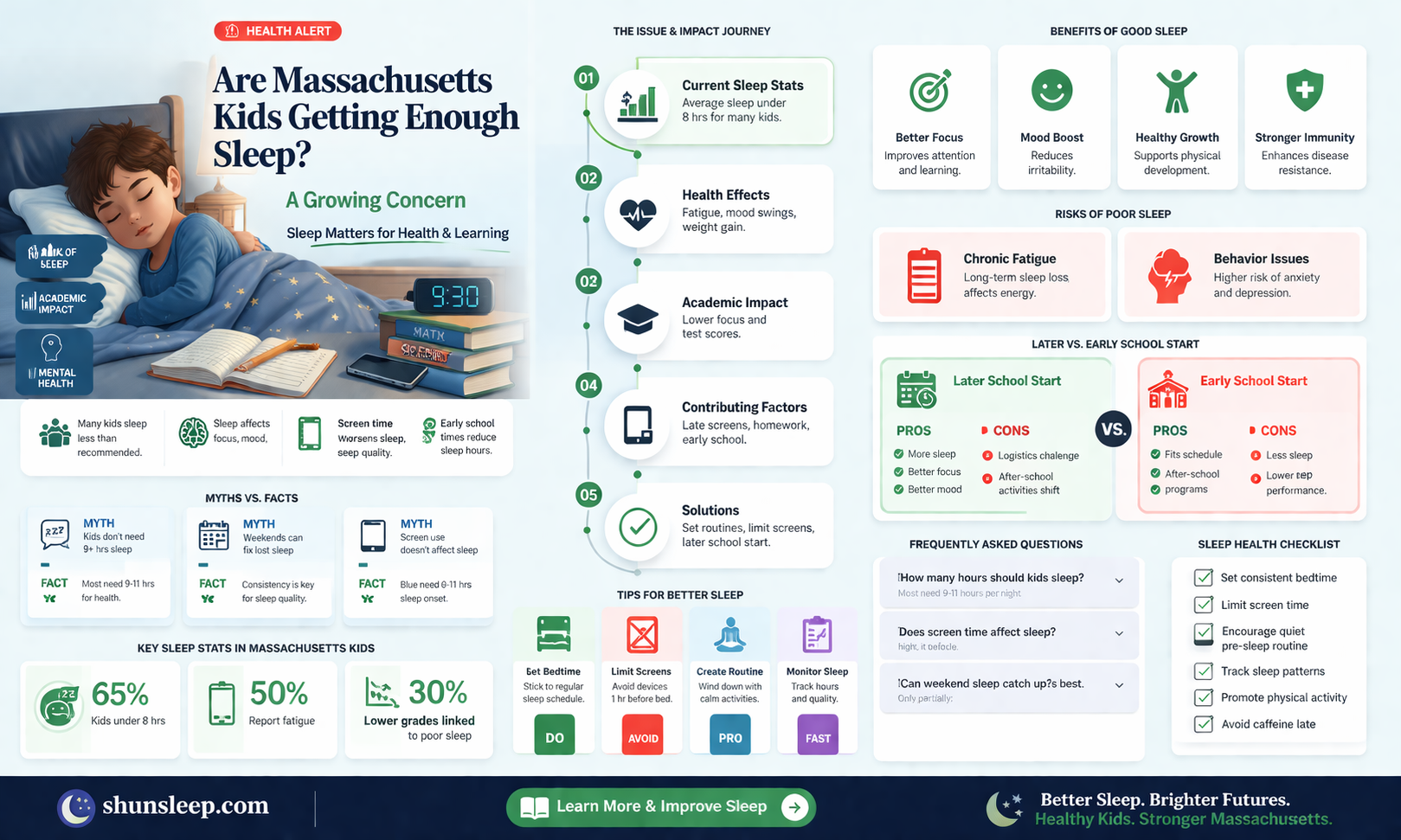 are kids getting enough sleep massachusetts