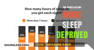 Sleep Deprivation on the Rise: Are We Losing More Zzz's?
