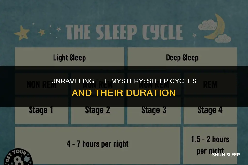 are sleep cycles an hour and a half