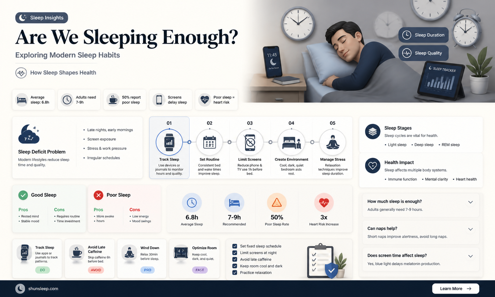 are many people getting enough sleep