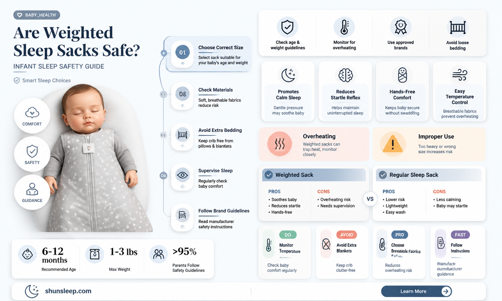 are weighted sleep sacks safe for 3 month old