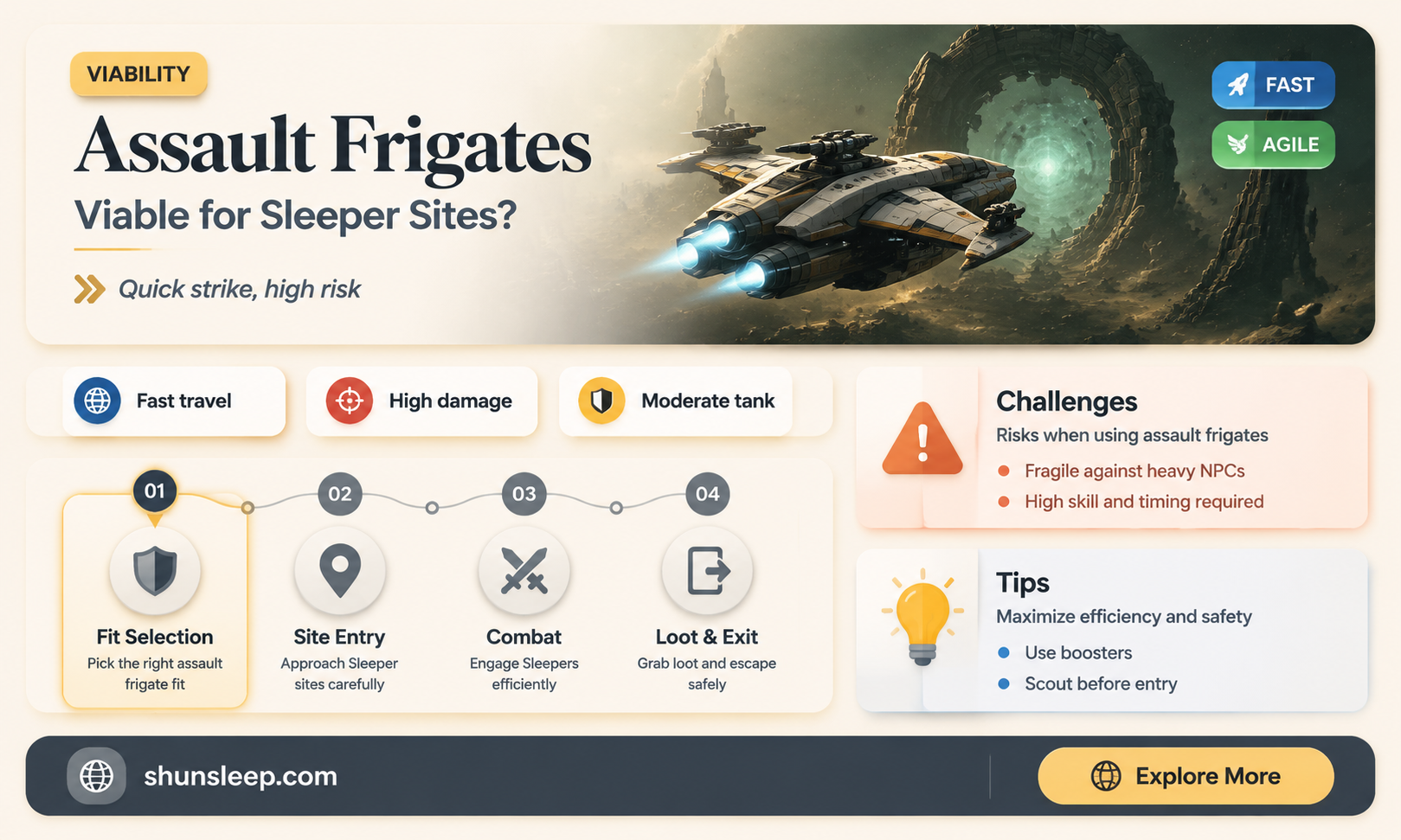 can assault frigates be used in sleeper sites