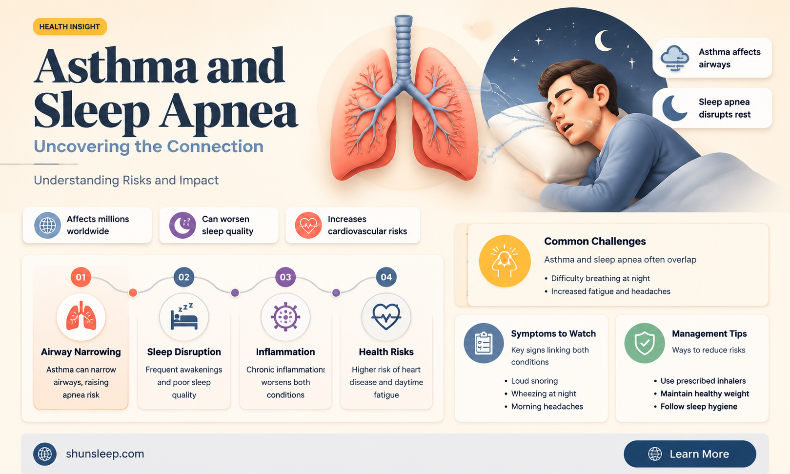 can asthmatics get sleep apnea