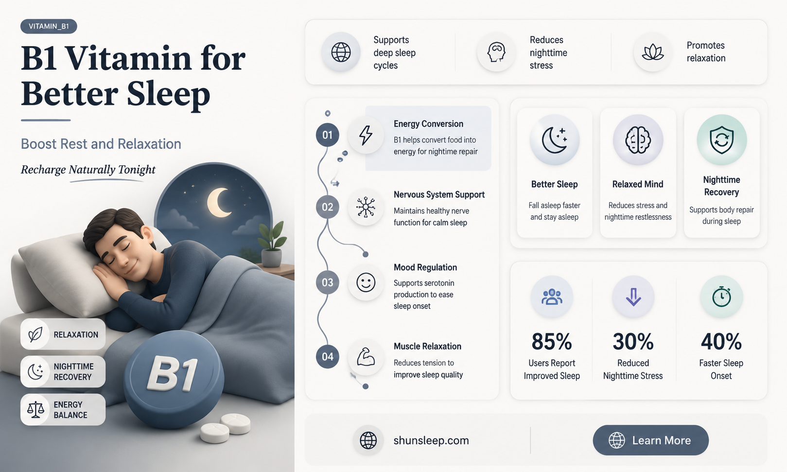 can b1 help with sleep