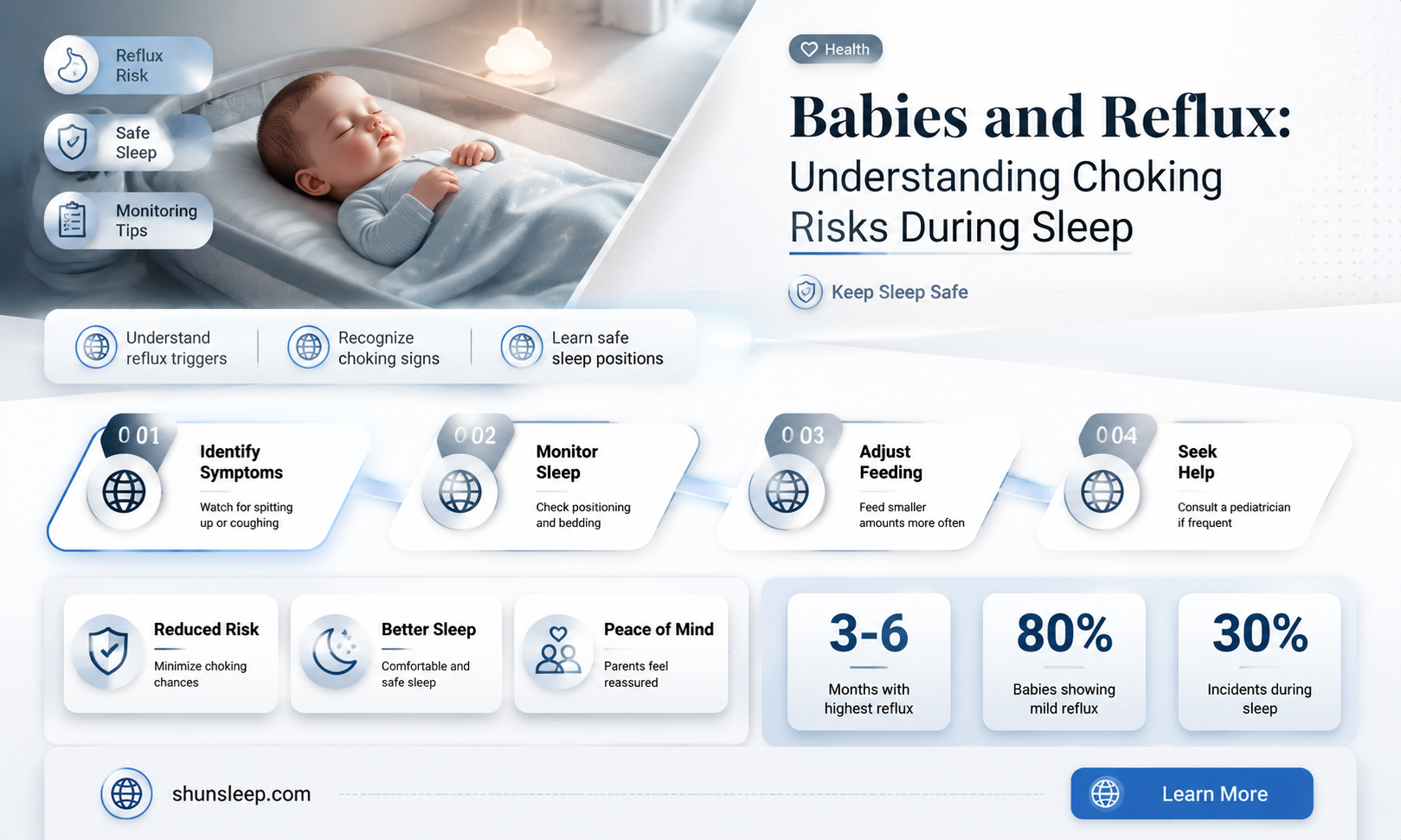 can babies choke on reflux while sleeping