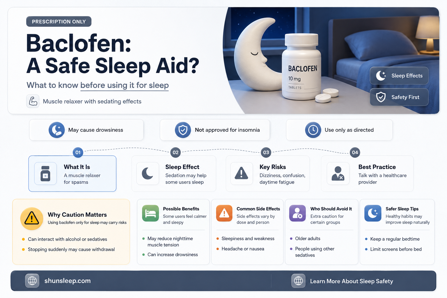 can baclofen be used as a sleep aid