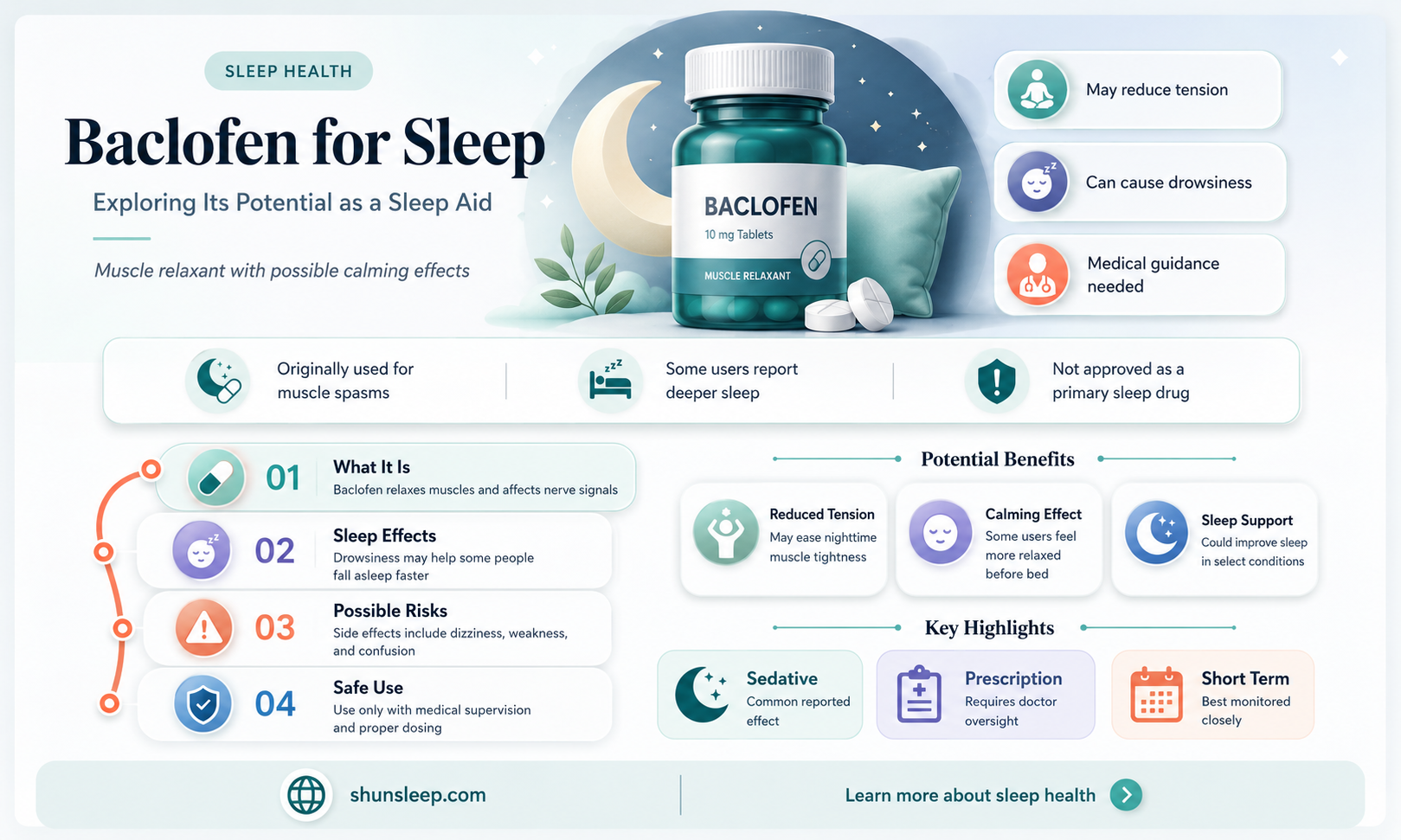 can baclofen help me sleep