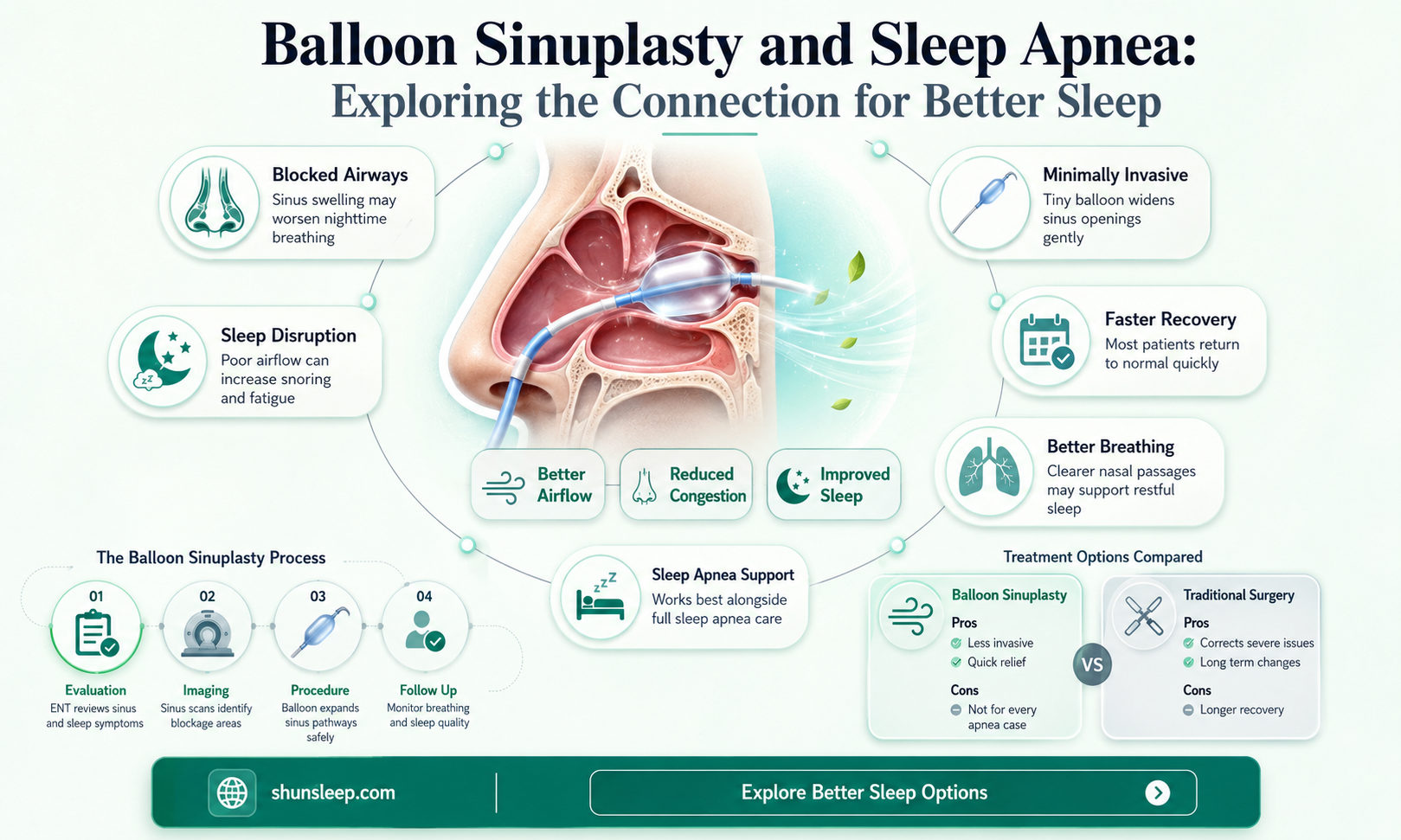 can balloon sinuplasty help sleep apnea