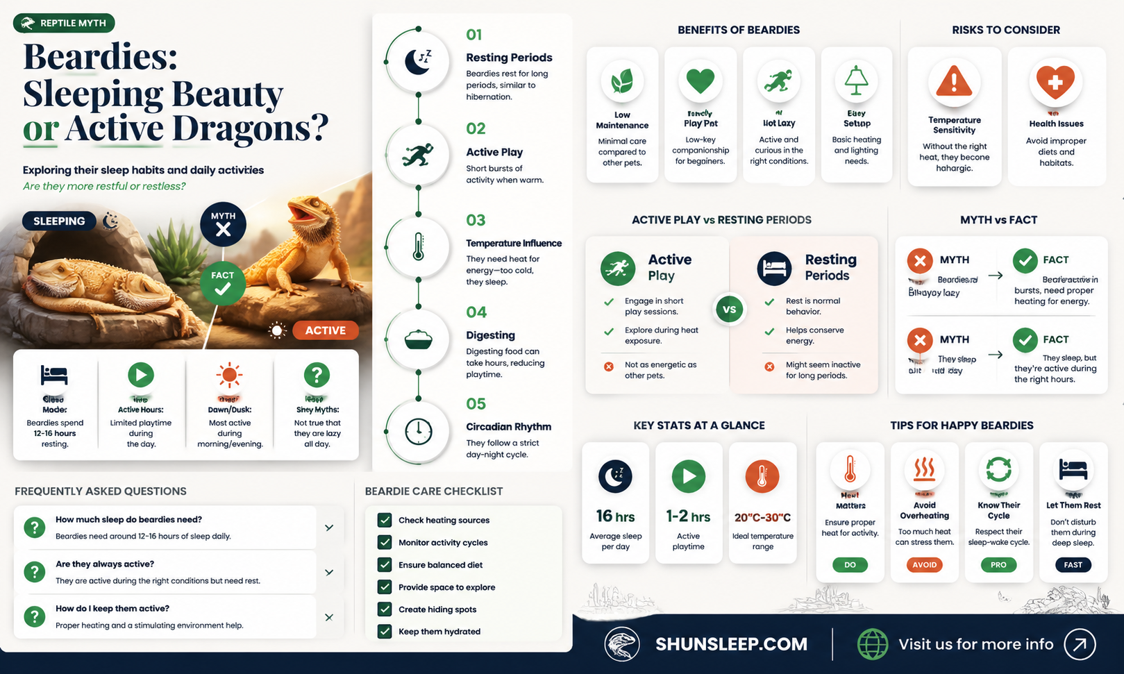 are beardies suppose to sleep all day