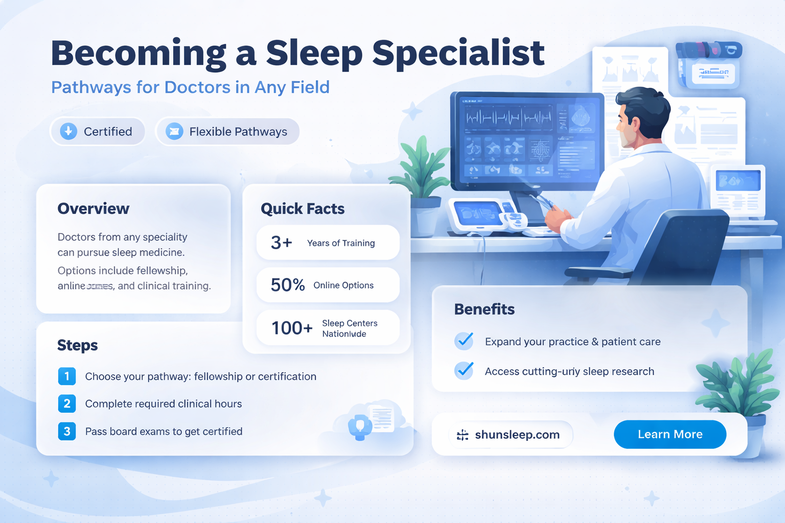 can any doctor get their sleep specialist