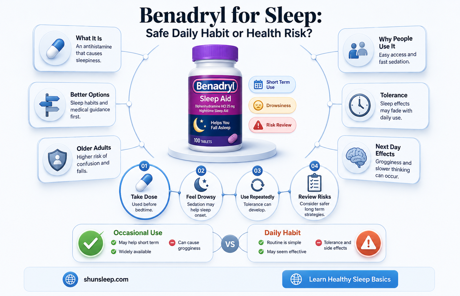can benadryl be taken daily for sleep