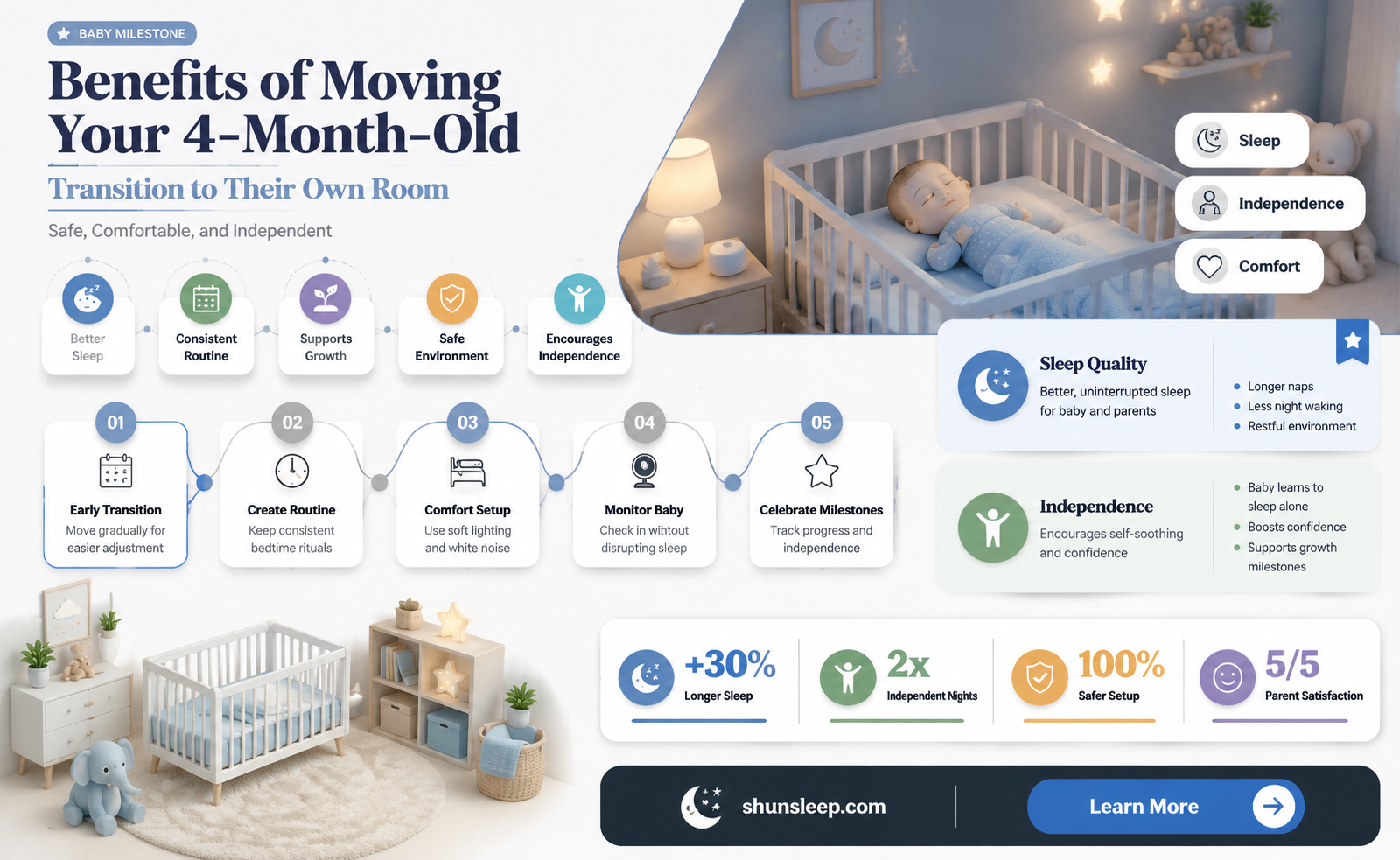 can 4 month old sleep in own room
