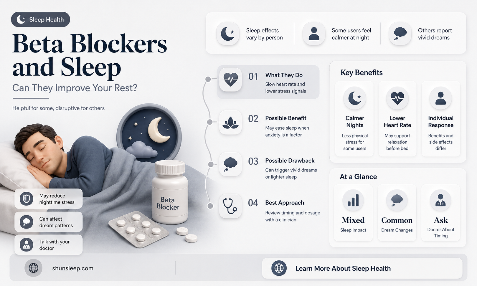 can a beta blocker help you sleep