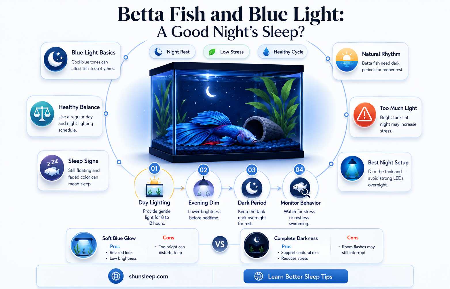 can betta fish sleep in blue light