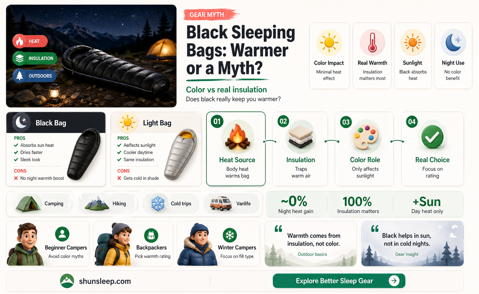 are black sleeping bags warmer