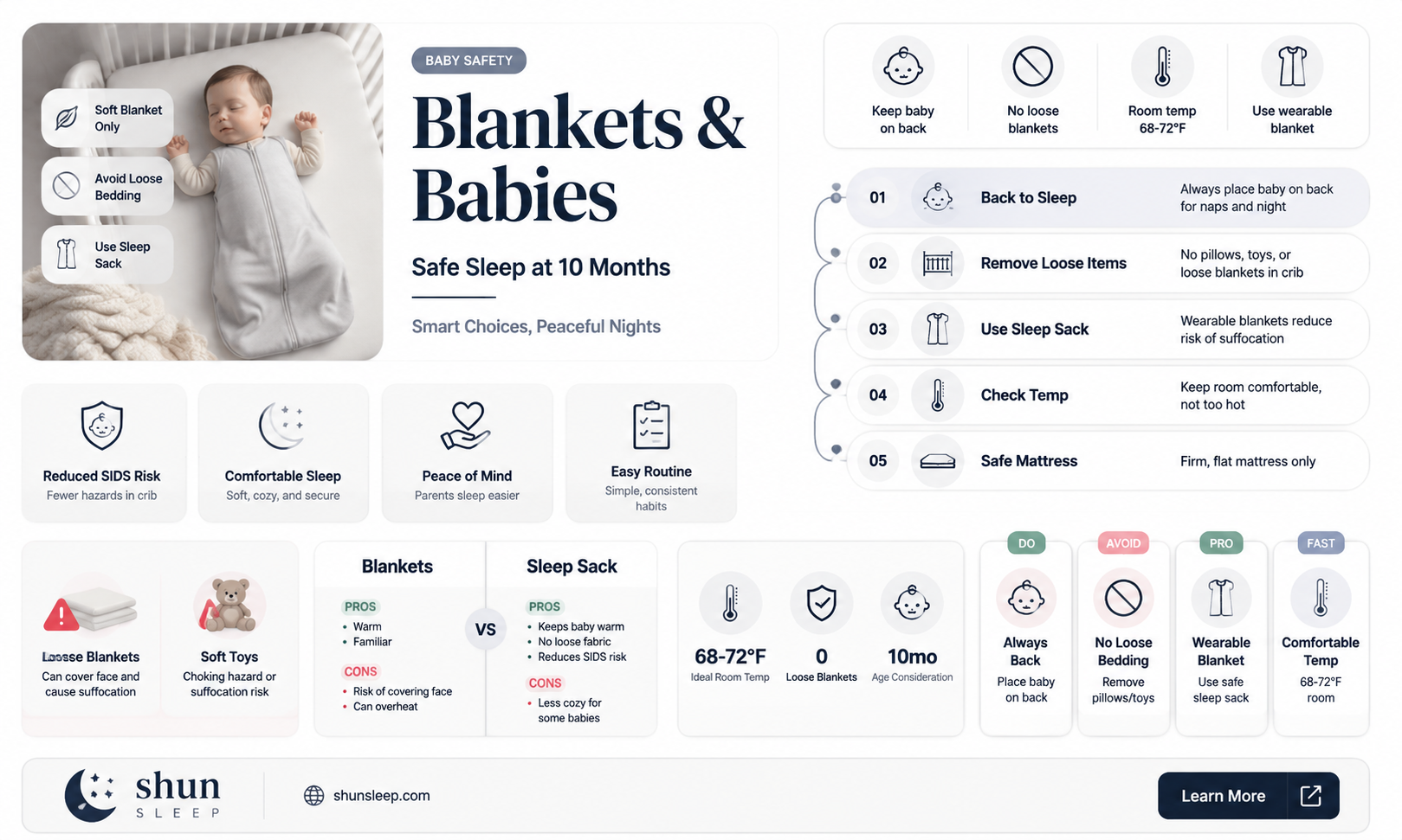 can 1o month olds sleep on blankets