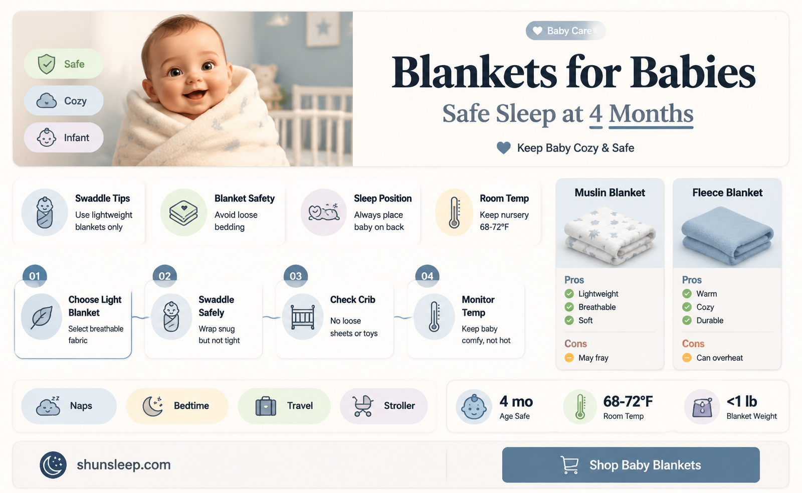 can 4 month old sleep with blanket