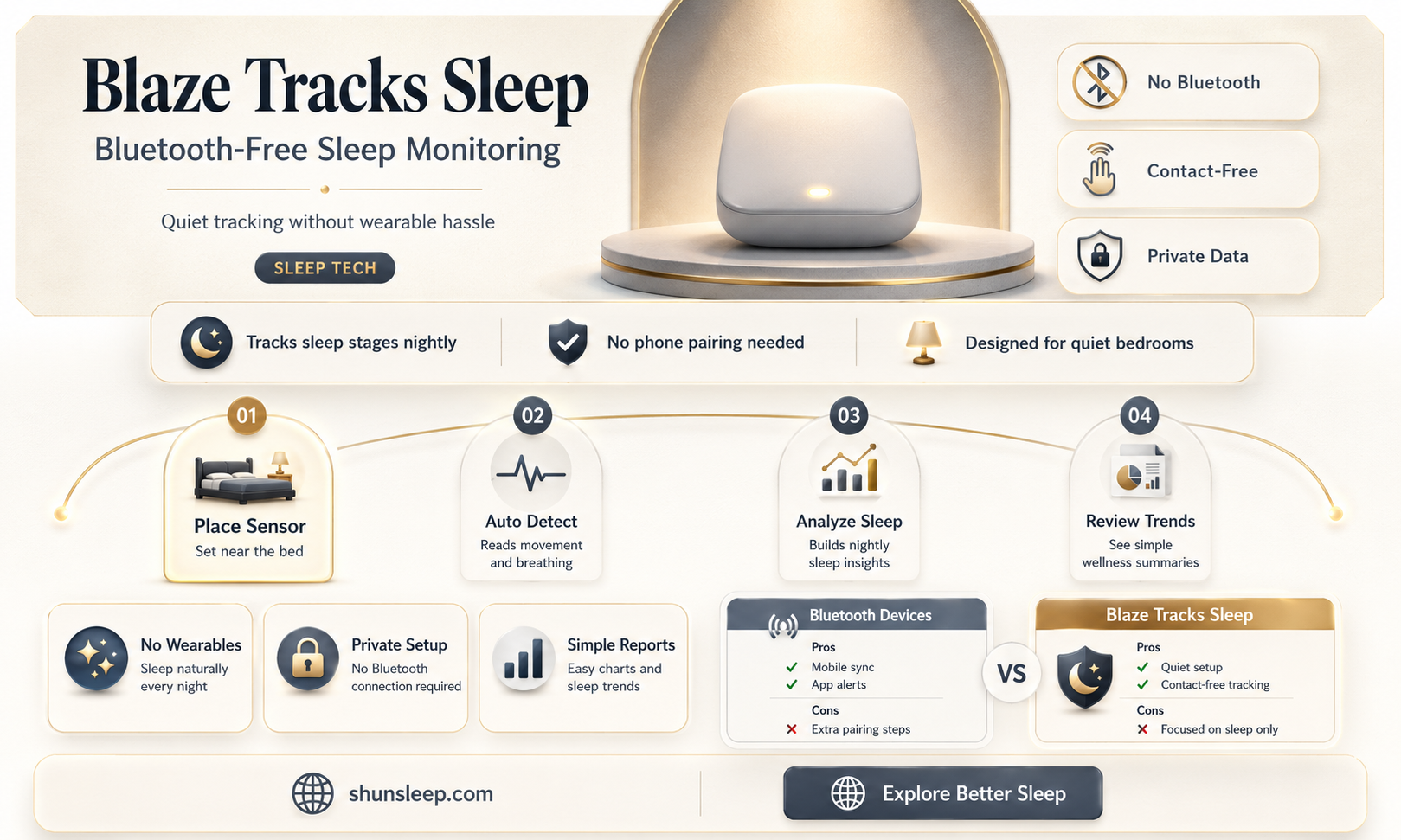 can blaze track sleep without bluetooth