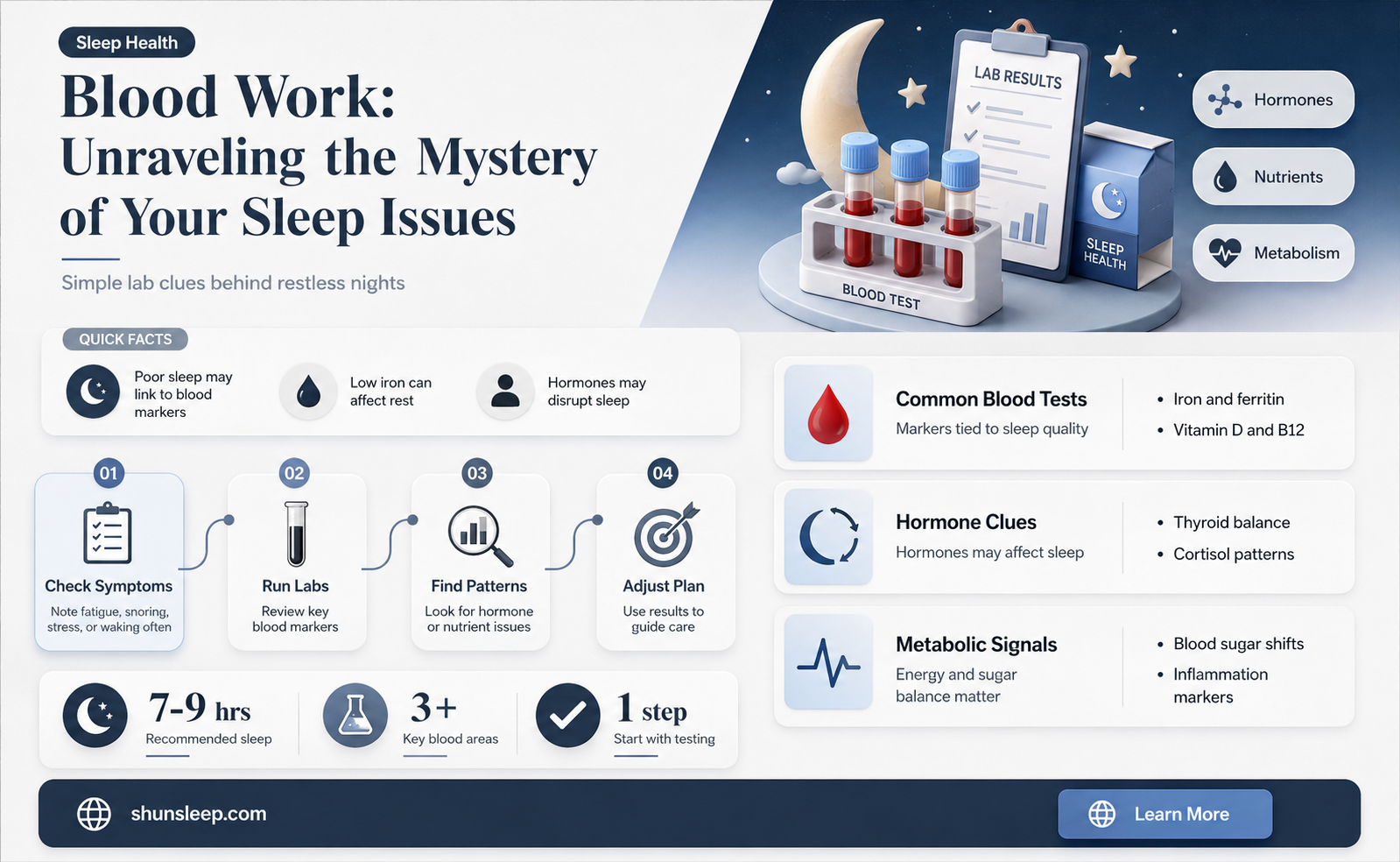 can blood work determine wahy you can