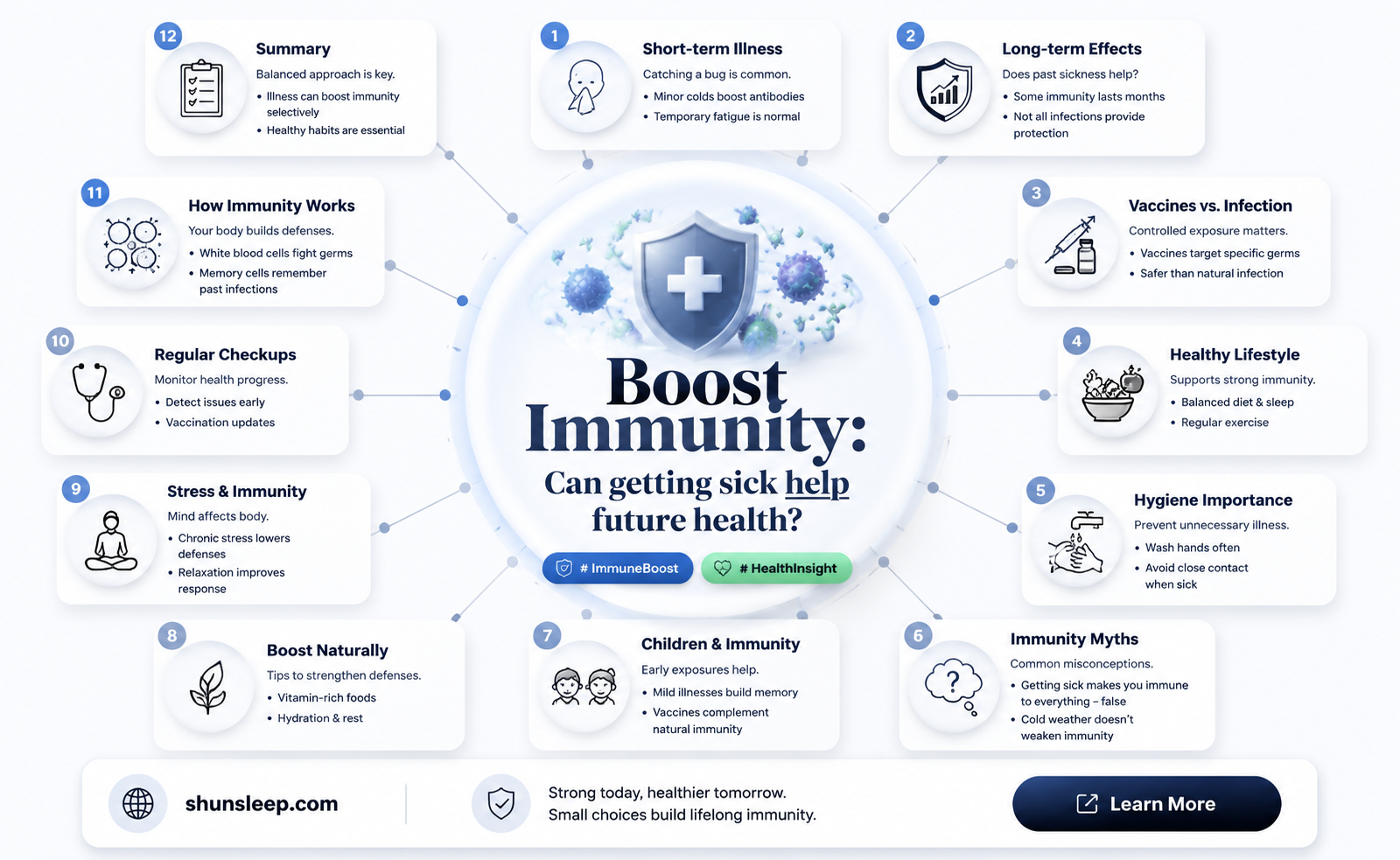 are you less likely to get sick after being sick