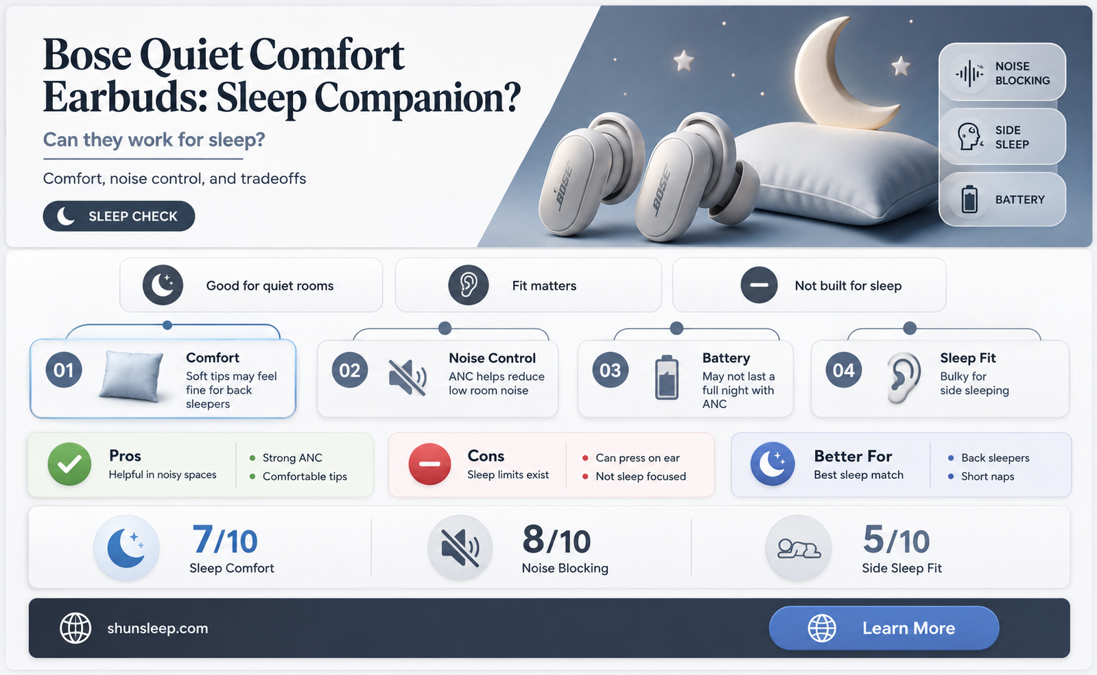 can bose quietcomfort noise cancelling earbuds be used for sleep