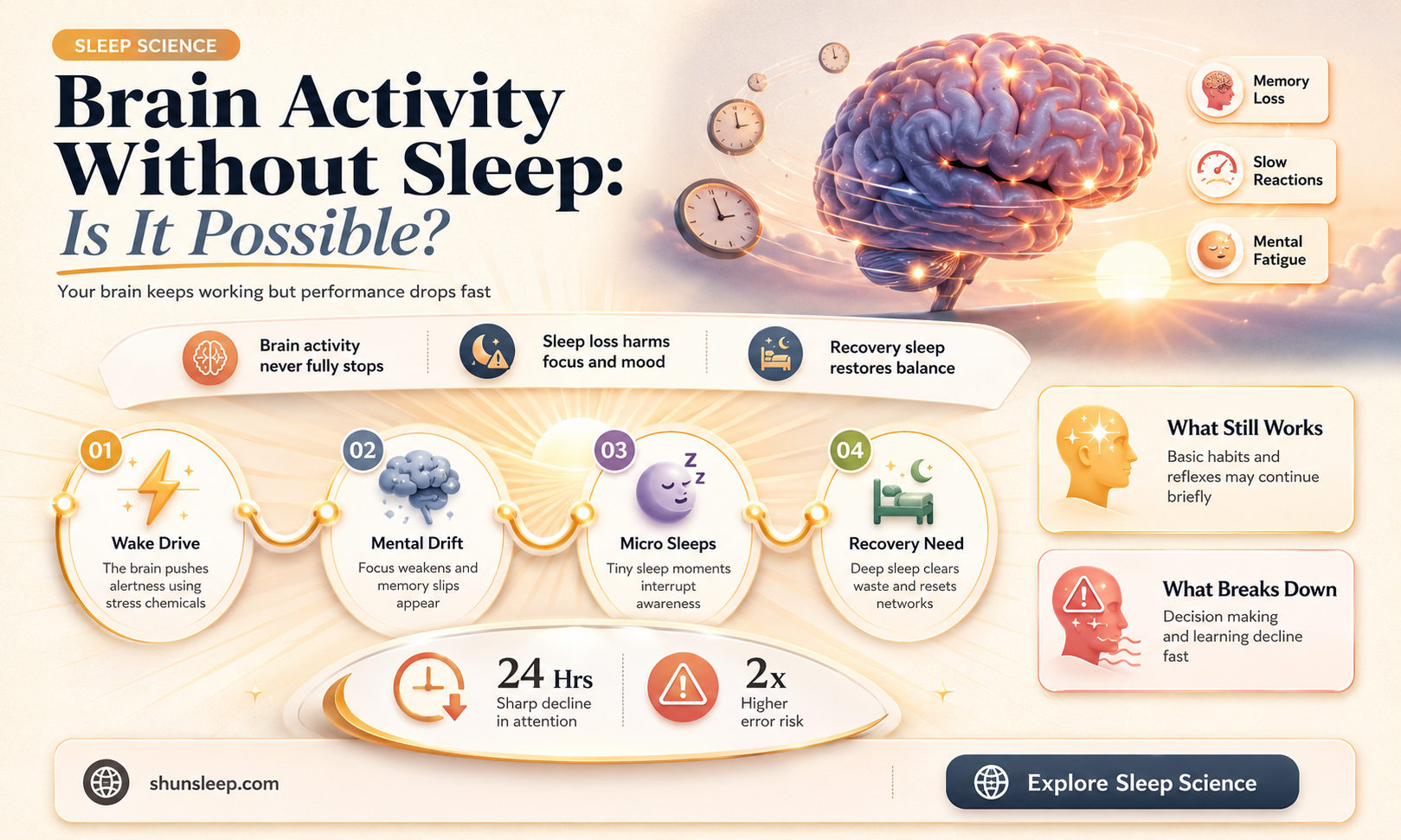 can brain still think without sleeping a day