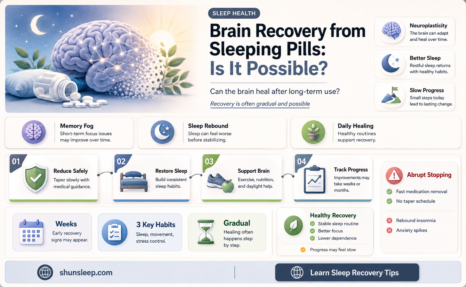 can brain recover from effects of sleeping pills