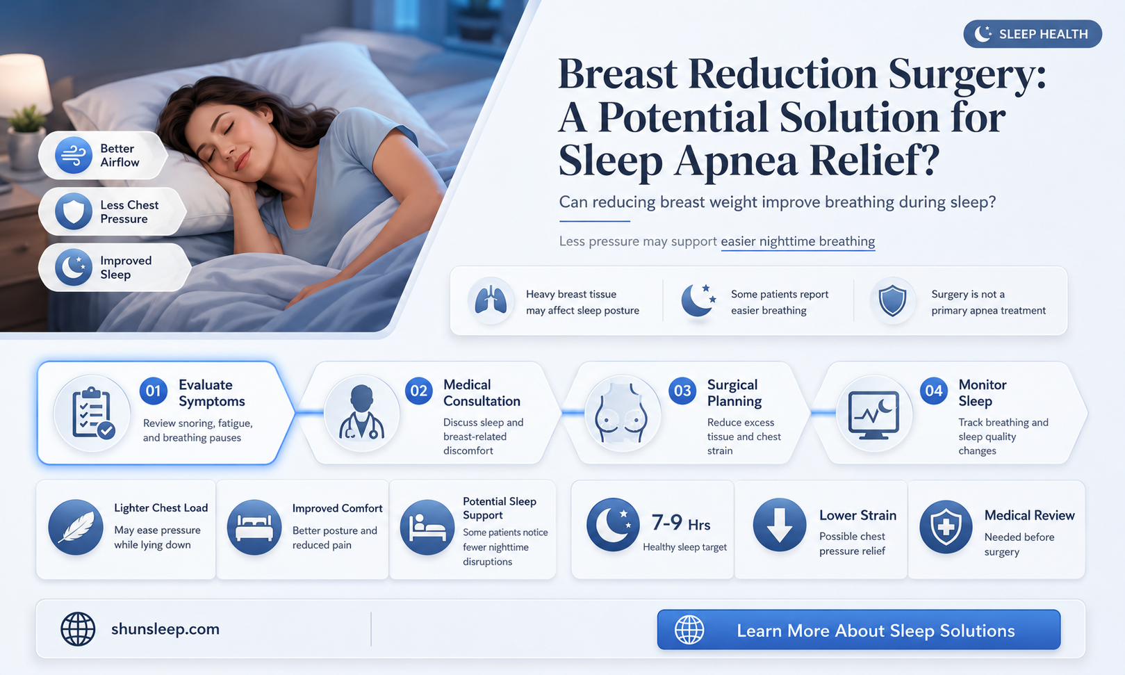 can breast reduction help sleep apnea