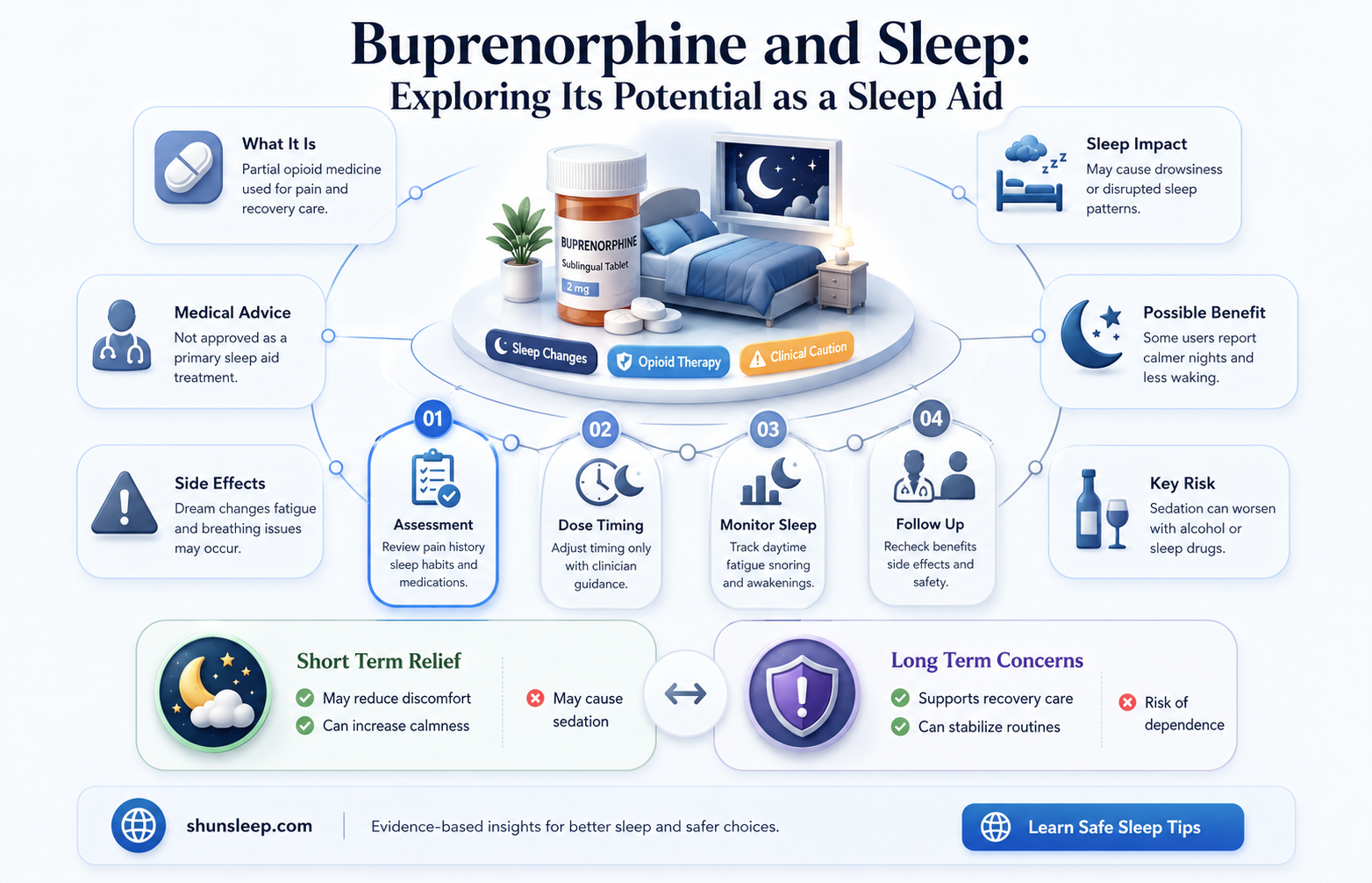 can buprenorphine help me go to sleep