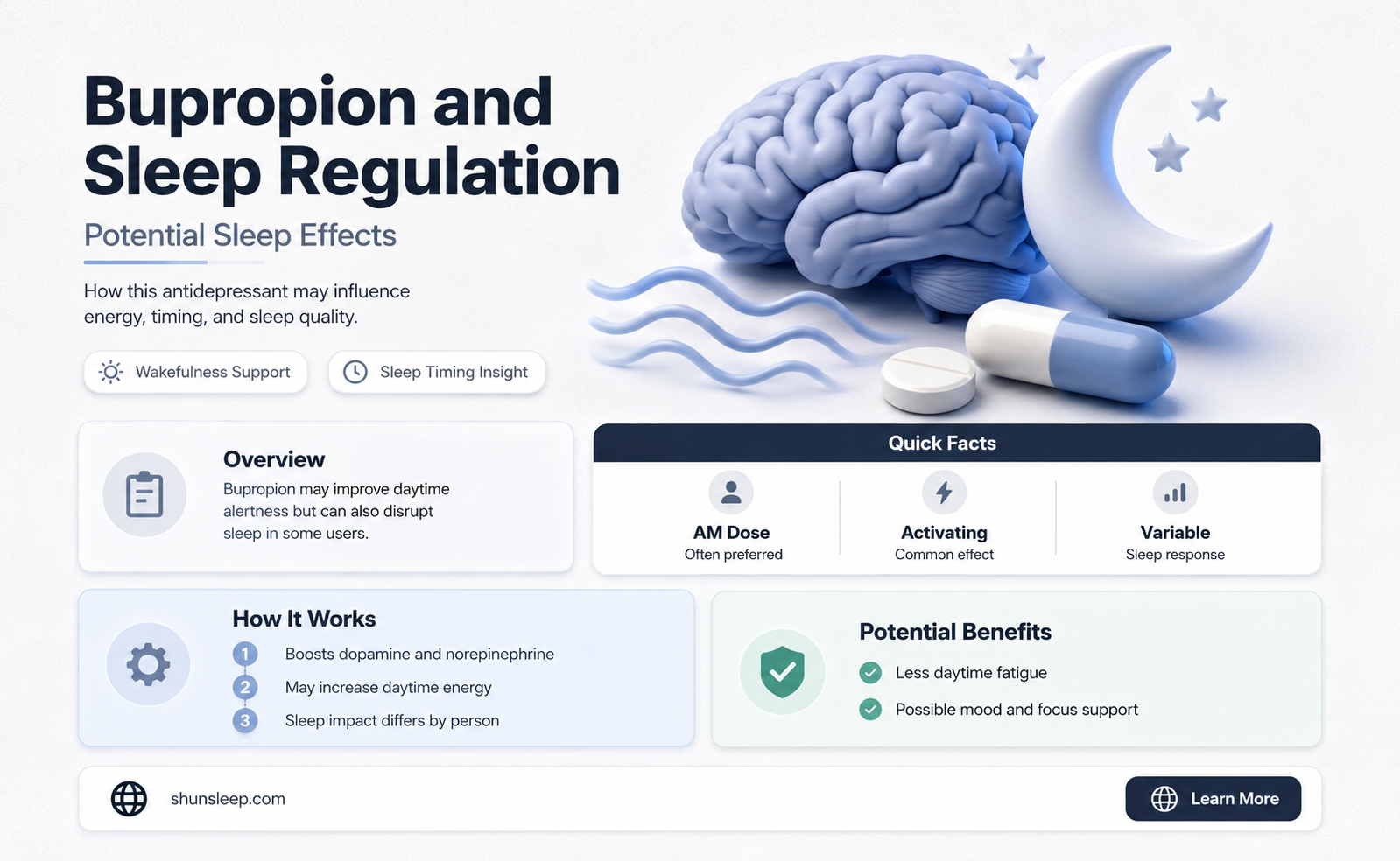 can bupropion help regulate sleep