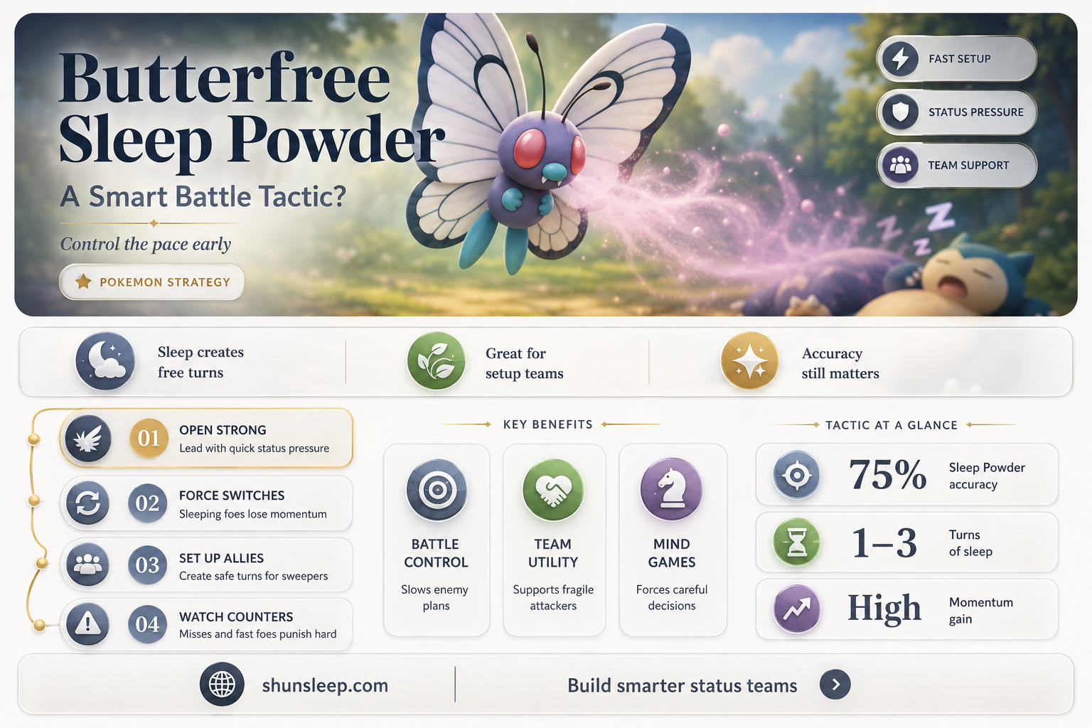 can butterfree use sleep powder