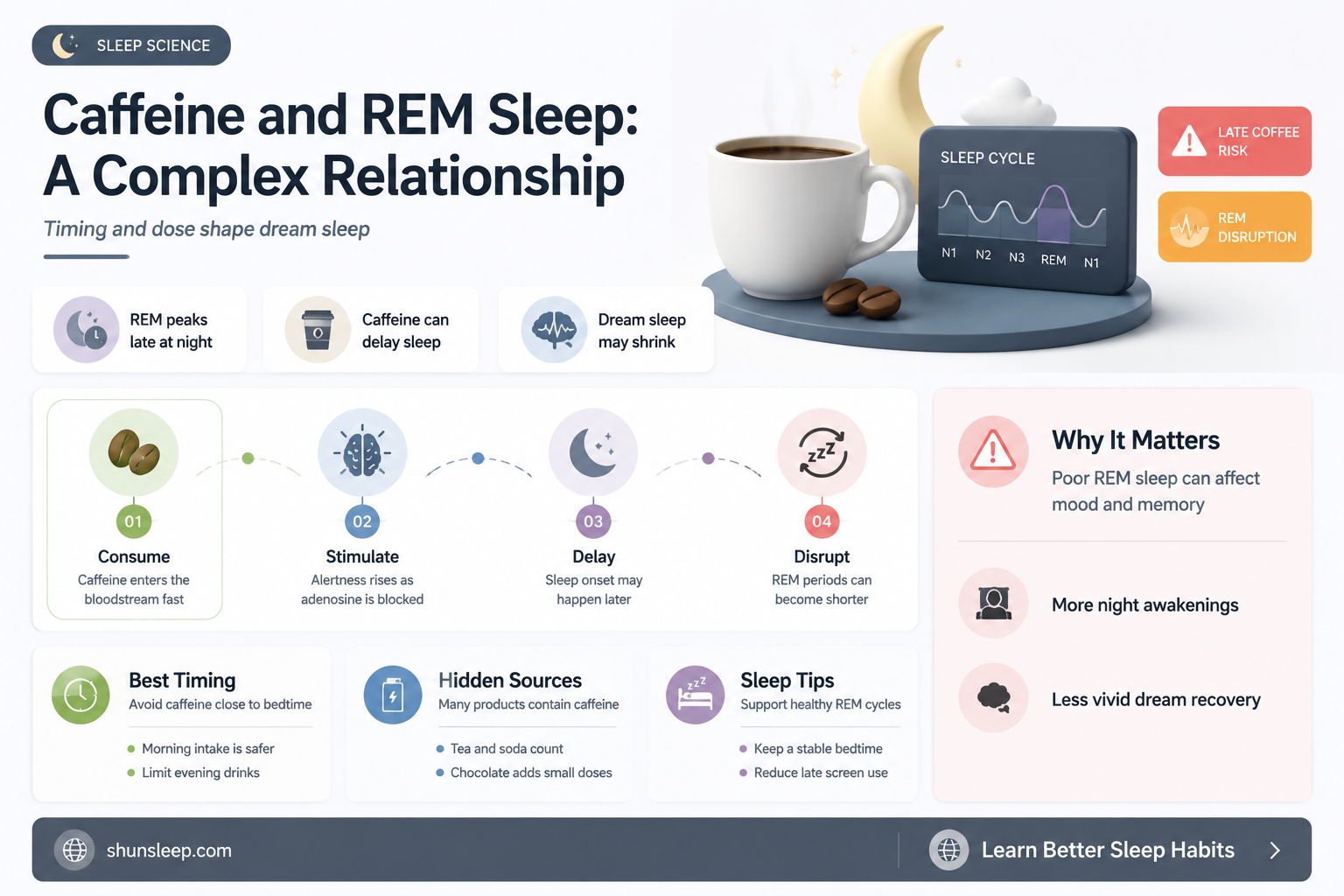 can caffeine block rem sleep