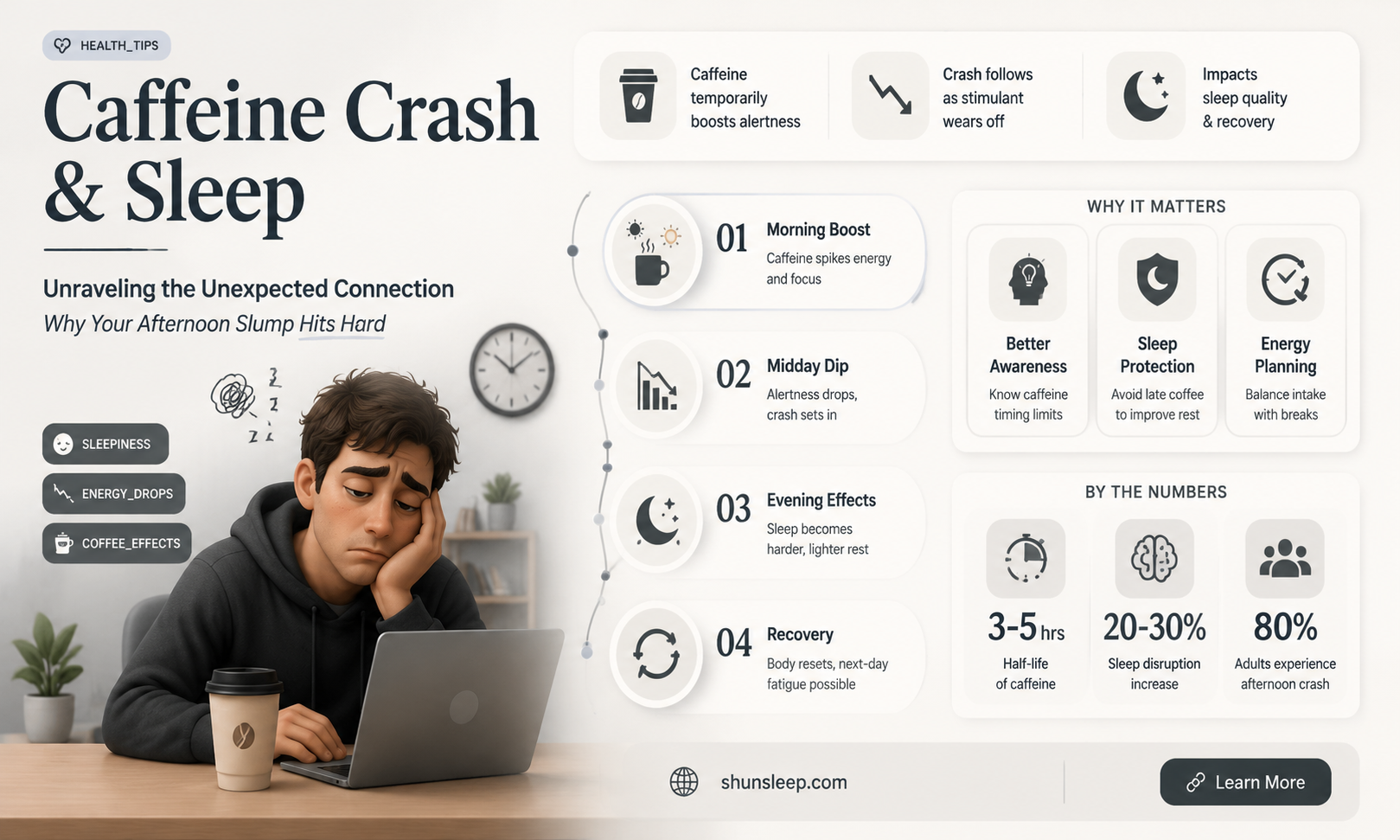 can a caffeine crash help you sleep