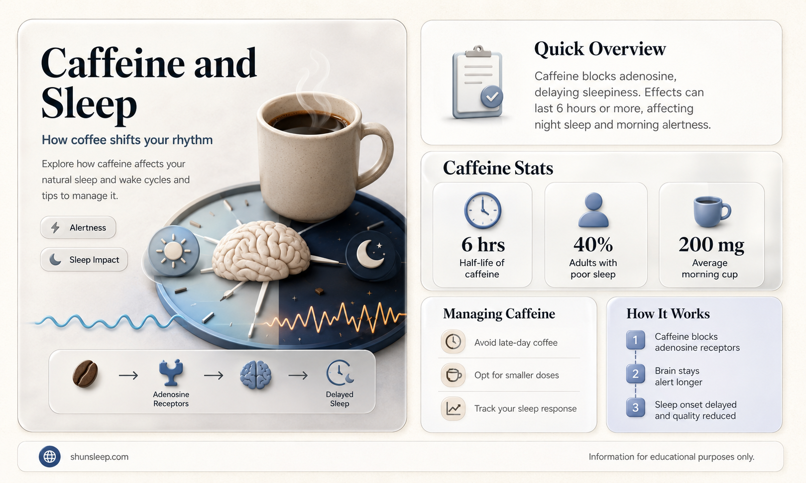 can caffeine interfere with the wake and sleep cycle