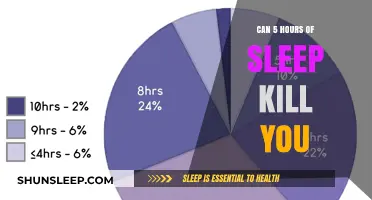 The Deadly Consequences of Chronic Sleep Deprivation: A 5-Hour Reality Check
