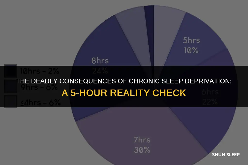 can 5 hours of sleep kill you