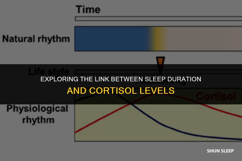 can 6 hours of sleep increase cortisol study
