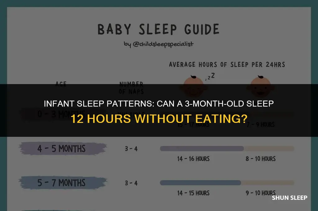 can a 3 month old sleep 12 hours without eating