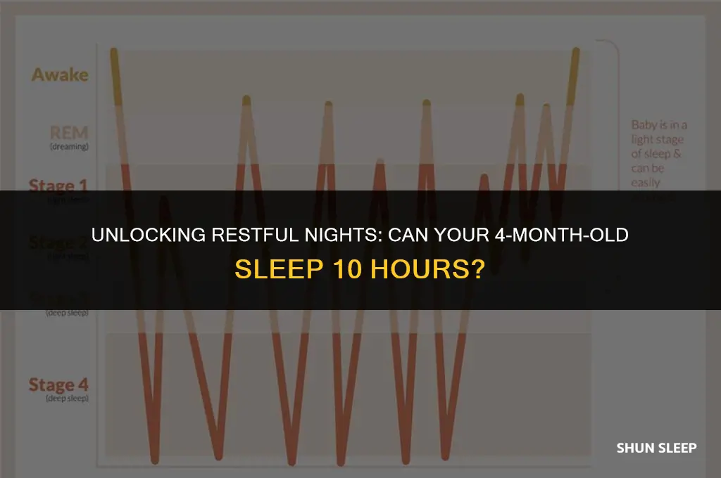 can a 4 month old sleep 10 hours